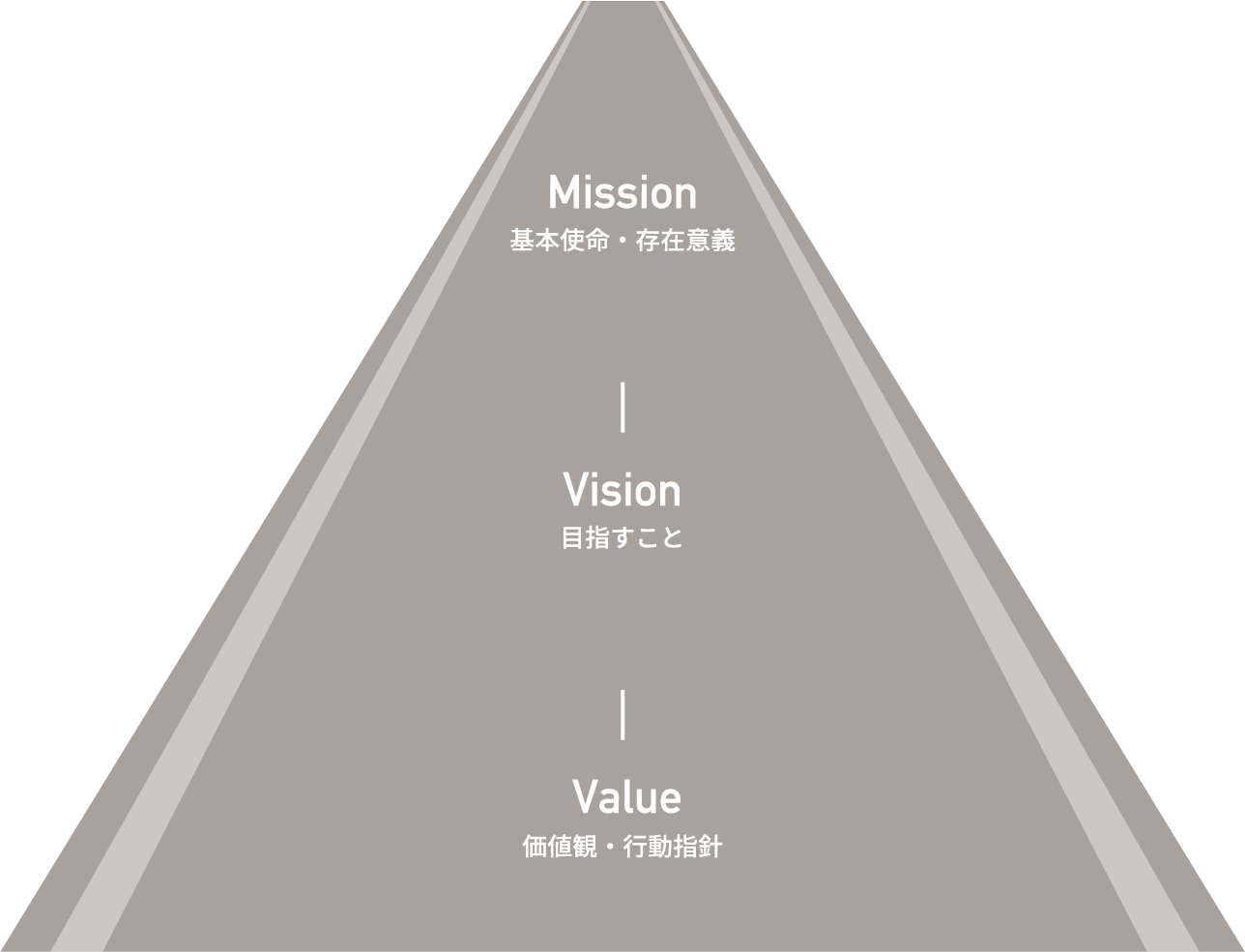 SDGsへの取り組み方針