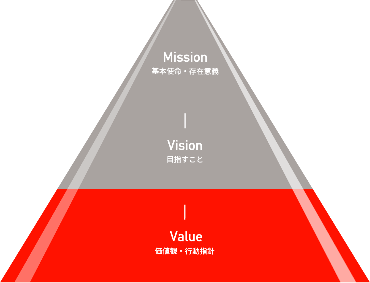 価値観・行動指針